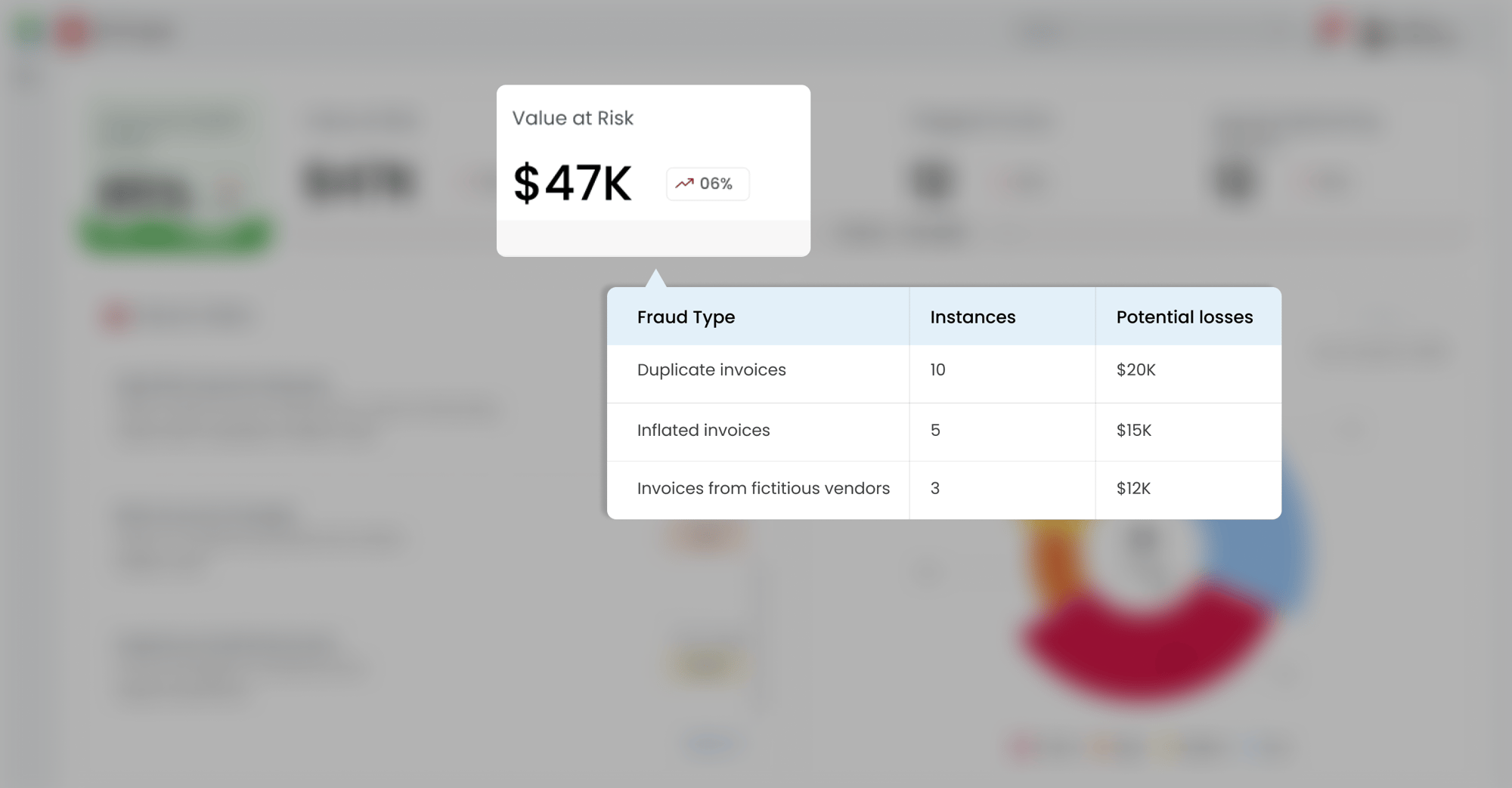 Assess potential financial exposure Assess potential financial exposure