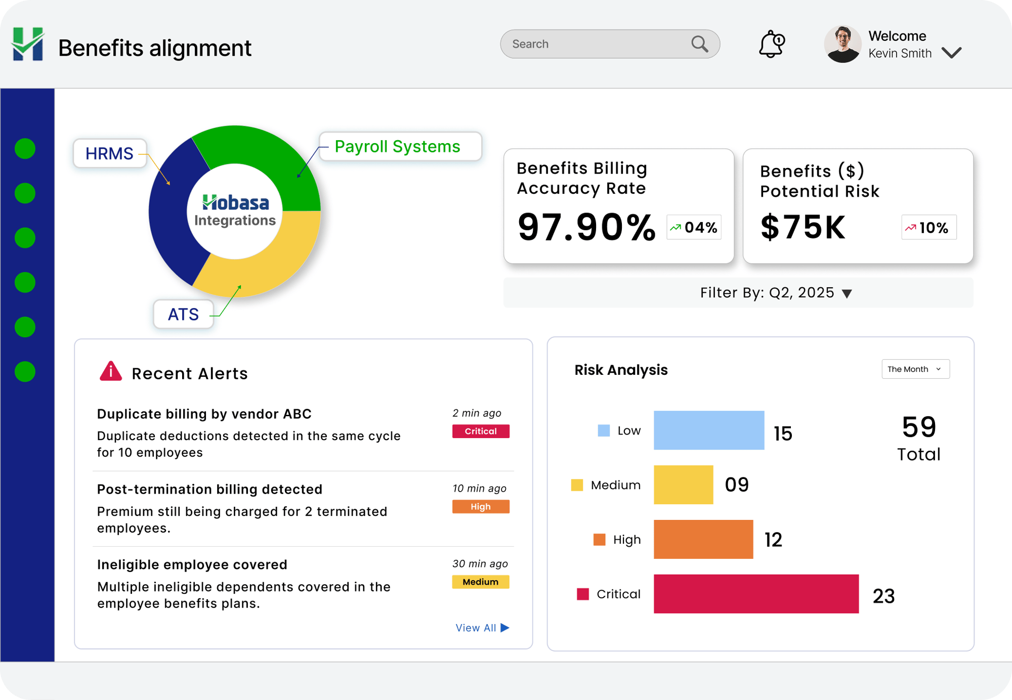 Benefits alignment Why Hobasa Benefits alignment Why Hobasa