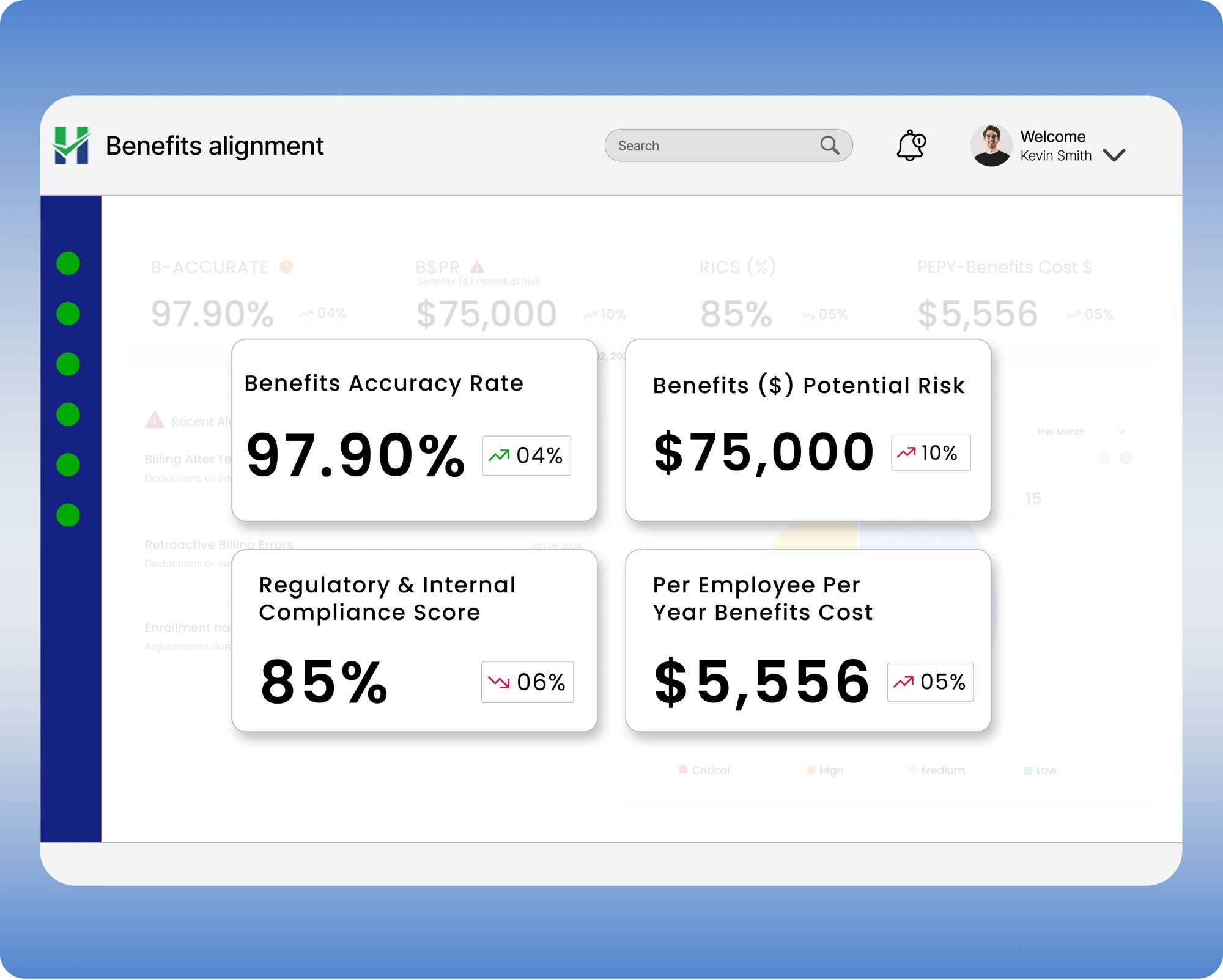 Closely monitor all essential KPIs-2 Closely monitor all essential KPIs-2
