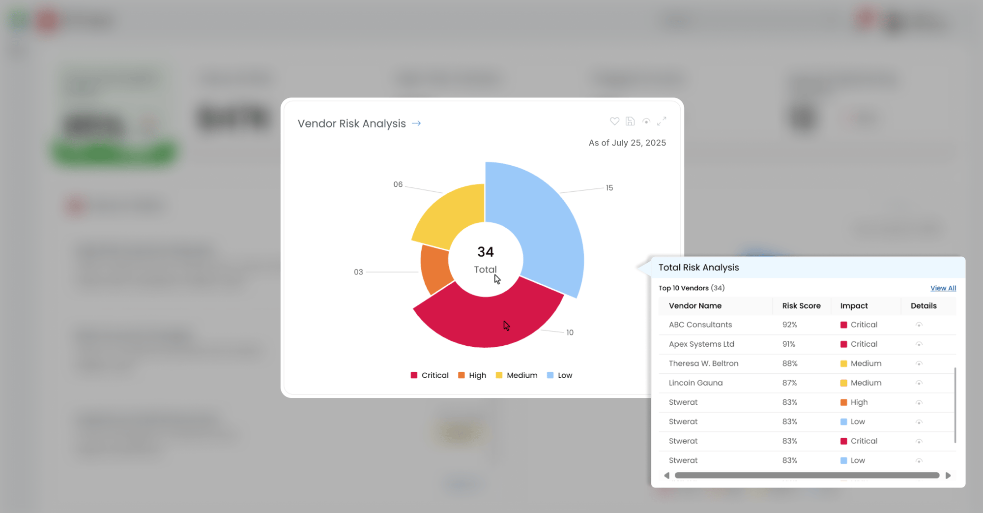 Detect high-risk vendors Detect high-risk vendors