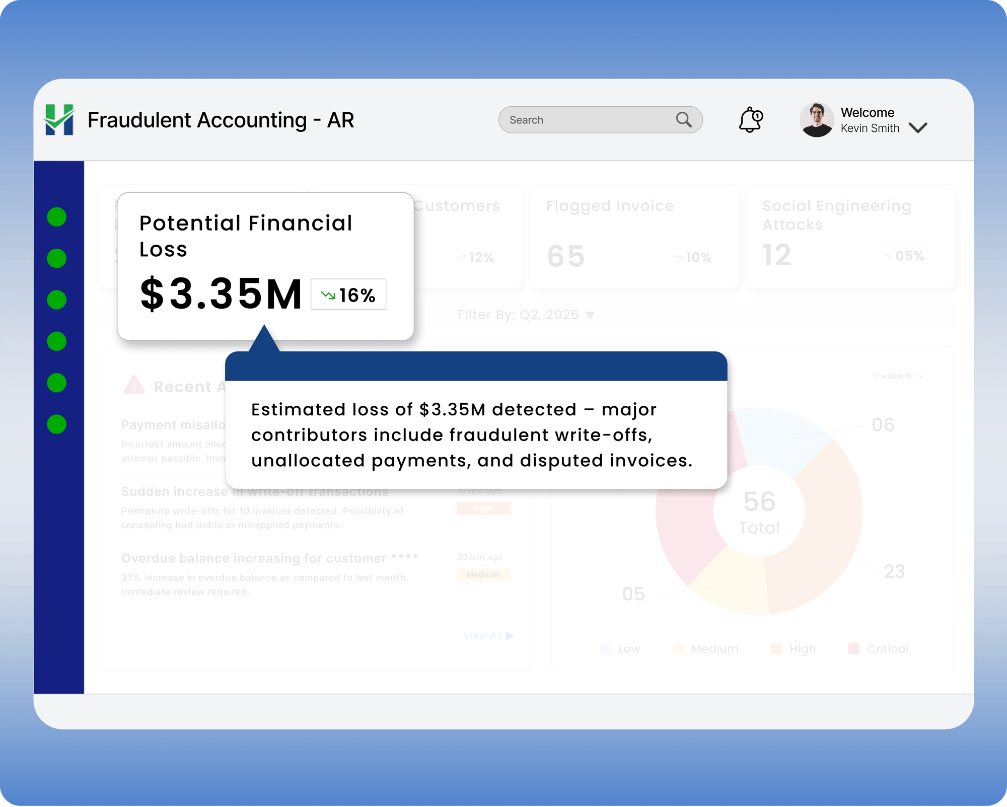 Potential Financial Loss