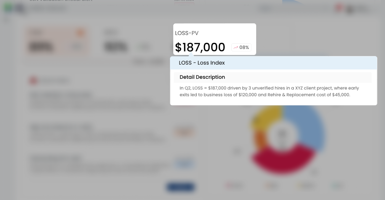 Measure the Cost of Fraudulent Hiring_ Loss-PV-1